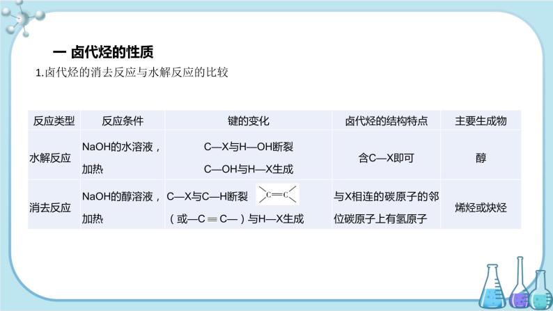 鲁科版高中化学选择性必修第三册·第2章 第1节 第2课时 卤代烃（课件PPT）03