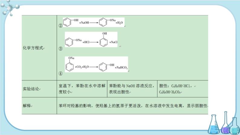 鲁科版高中化学选择性必修第三册·第2章 第2节 第2课时 酚（课件PPT）06