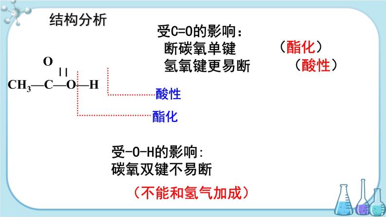 鲁科版高中化学选择性必修第三册·第2章 第4节 第1课时 羧酸（课件PPT）06