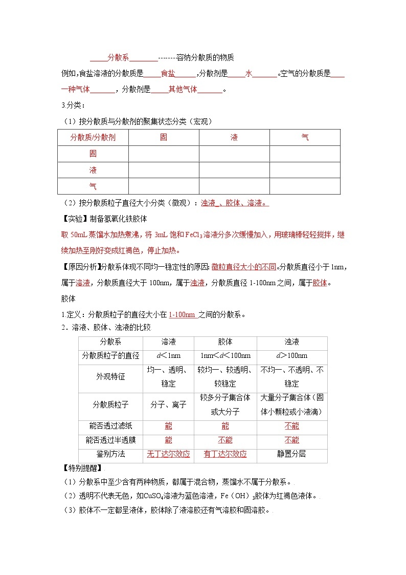 单元复习01 化学研究的天地【过知识】-2022-2023学年高一化学上学期单元复习（沪科版2020必修第一册） 试卷02