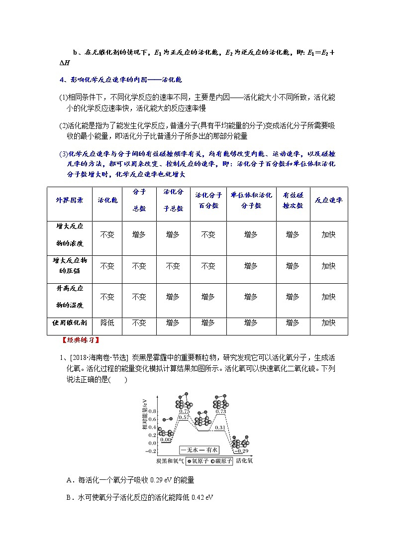 突破05 催化剂、活化能与反应历程(1)-备战2023年高考化学《反应原理综合大题》逐空突破系列第2页