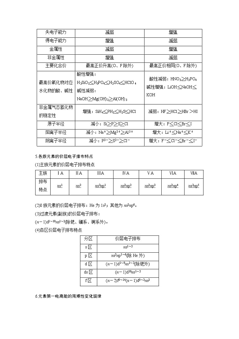 2023届高考化学考前静悟 专题2 重温理论体系框架02