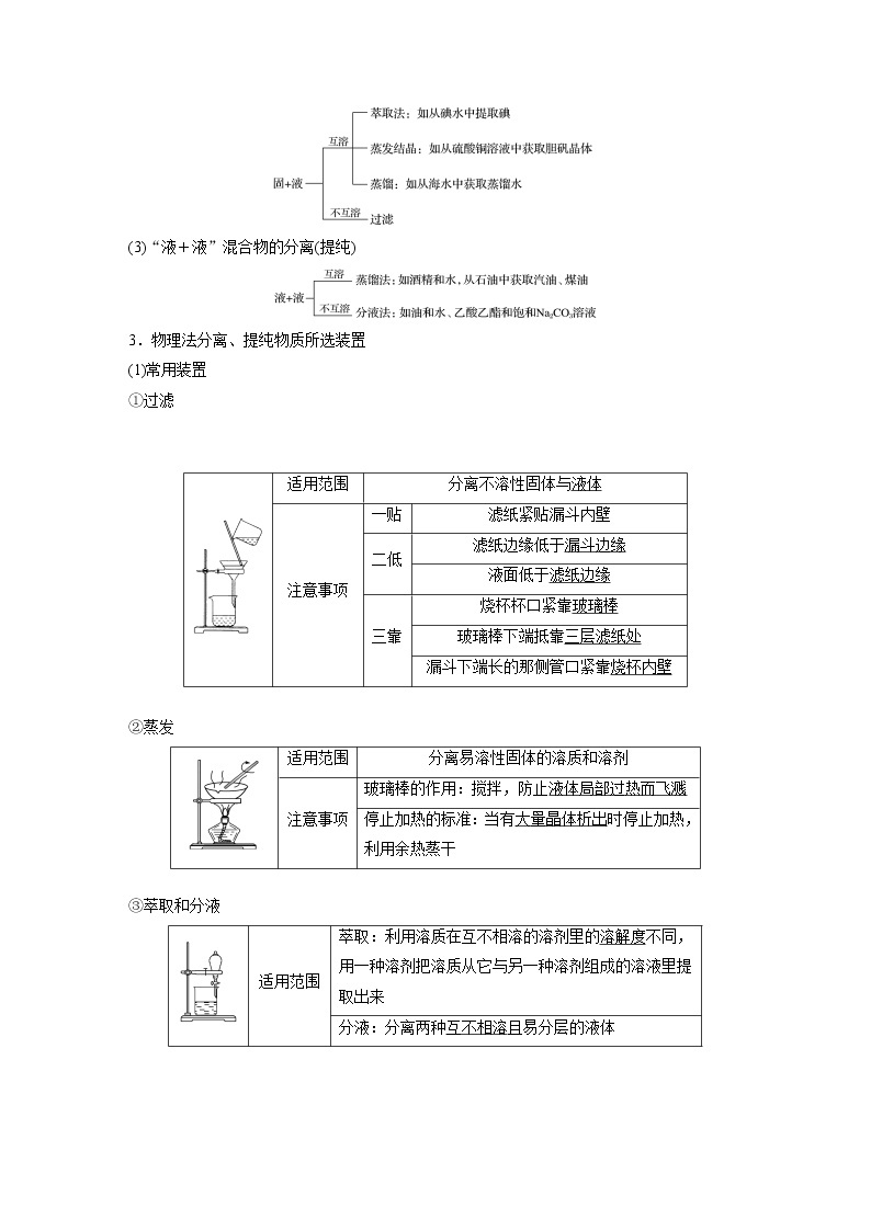 最新高考化学一轮复习课件+讲义（新高考新教材） 第1章 第2讲   物质的分离和提纯02