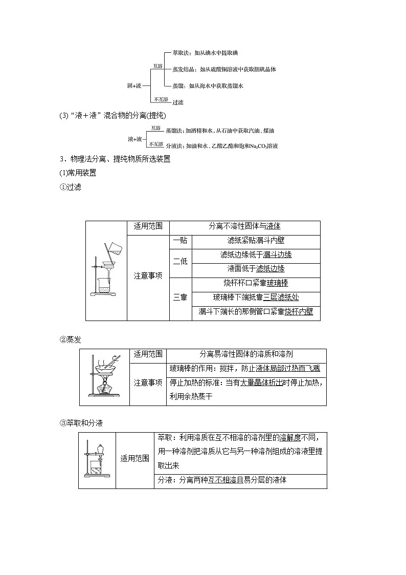 最新高考化学一轮复习(新高考新教材) 第1章 第2讲   物质的分离和提纯第2页