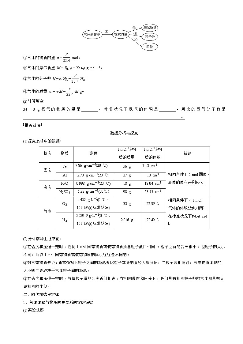 高中化学新版必修一 第12讲 气体摩尔体积满分版 试卷02