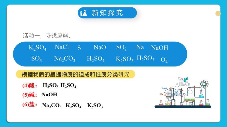 【核心素养】苏教版高中化学必修一 专题一 第一单元 《物质及其反应的分类》第二课时物质的转化和化学反应的分类 课件+教案+练习07