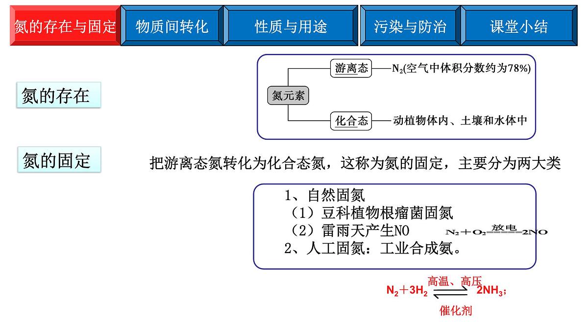 2023届高三化学二轮复习 ——氮及其化合物 课件第3页