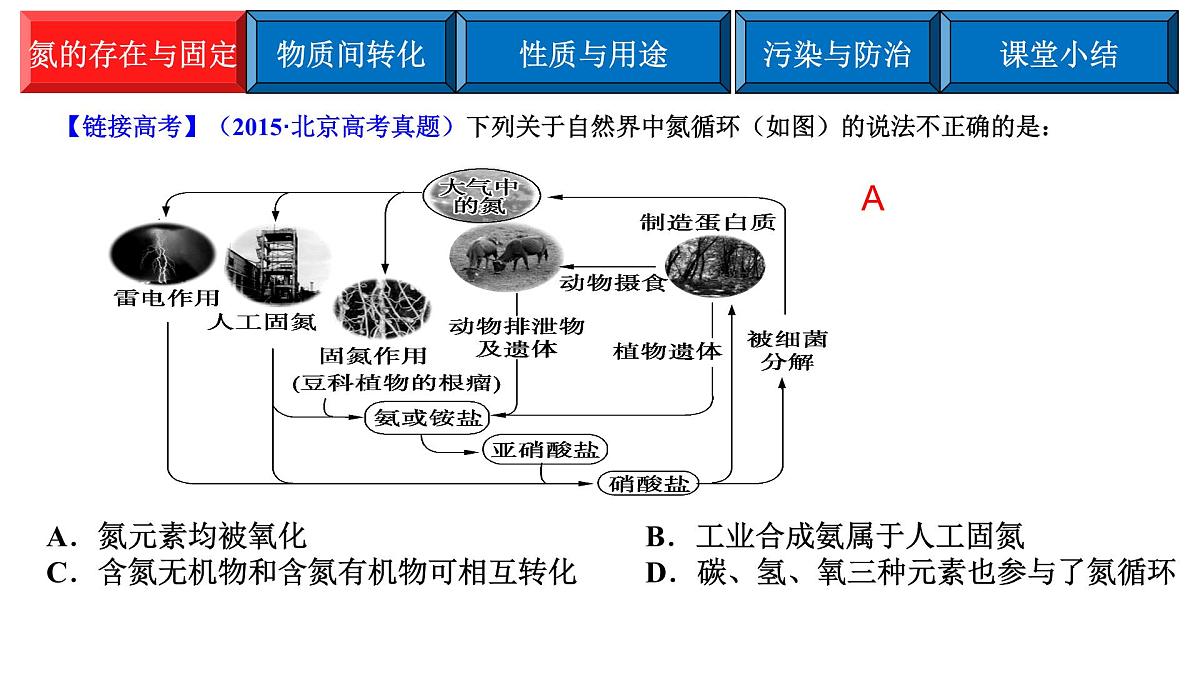2023届高三化学二轮复习 ——氮及其化合物 课件第4页