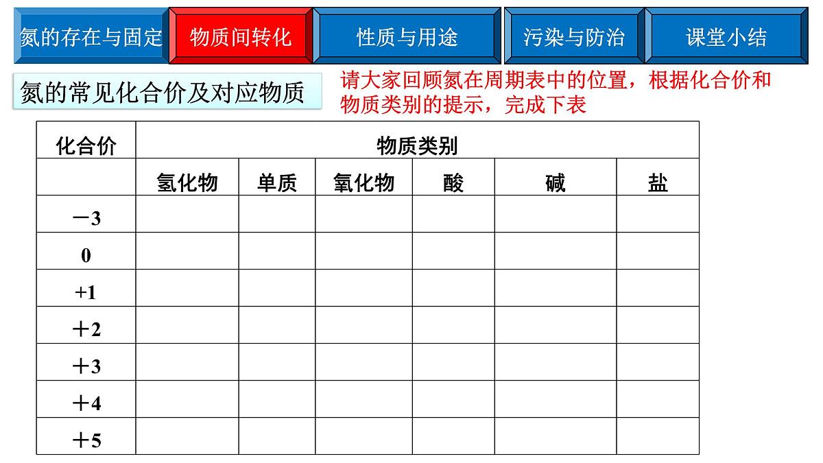 2023届高三化学二轮复习 ——氮及其化合物 课件第5页