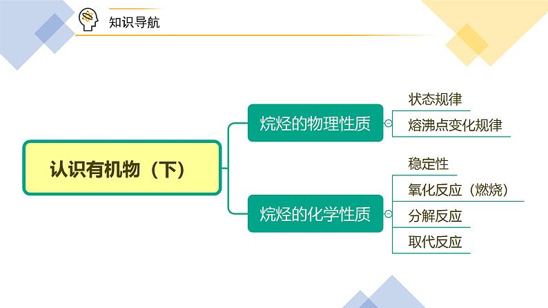高中化学新教材同步必修第二册 第16讲+认识有机化合物(下)(PPT课件)第7页