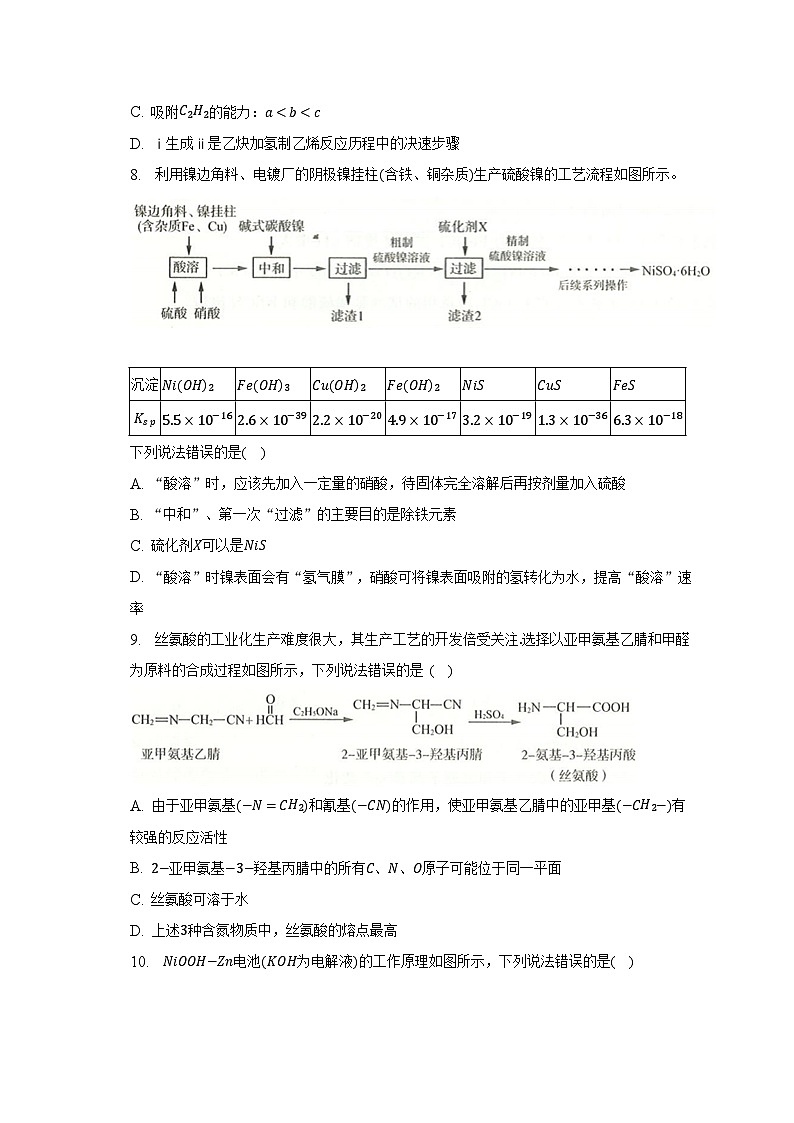 2023年山东省济南市高考化学二模试卷(含解析)第3页