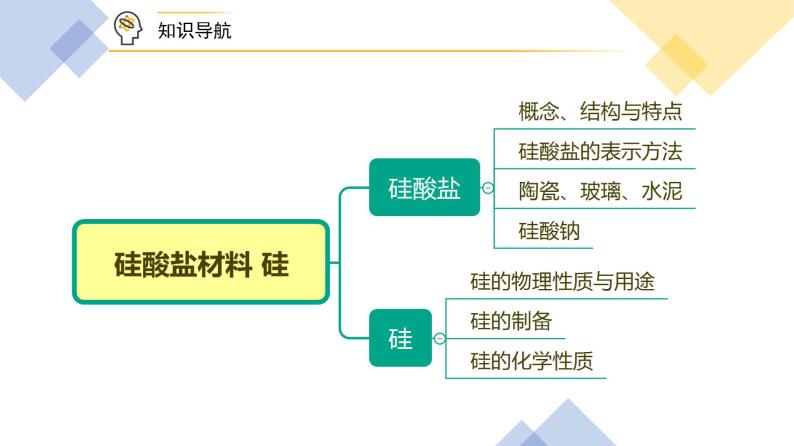 高中化学新教材同步必修第二册课件+讲义 第08讲 无机非金属材料（一）硅酸盐材料 硅05