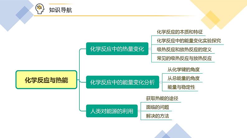 高中化学新教材同步必修第二册课件+讲义 第10讲 化学反应与能量变化(一)化学反应与热能05