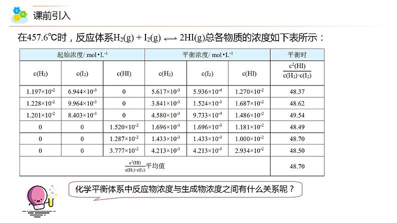 高中化学新教材同步选择性必修第1册 第09讲 化学平衡(二)化学平衡常数(PPT课件)第4页
