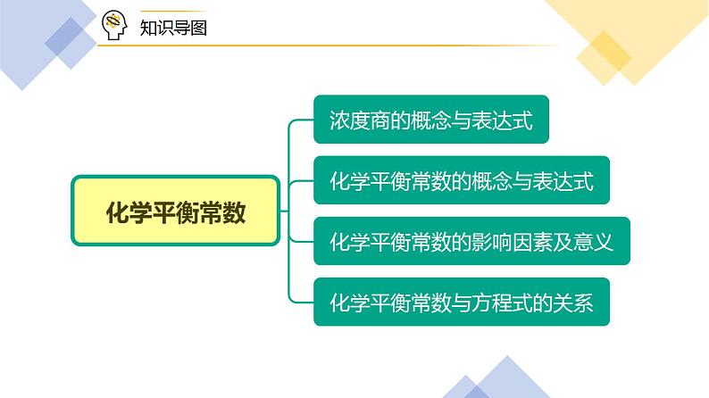 高中化学新教材同步选择性必修第1册 第09讲 化学平衡(二)化学平衡常数(PPT课件)第5页