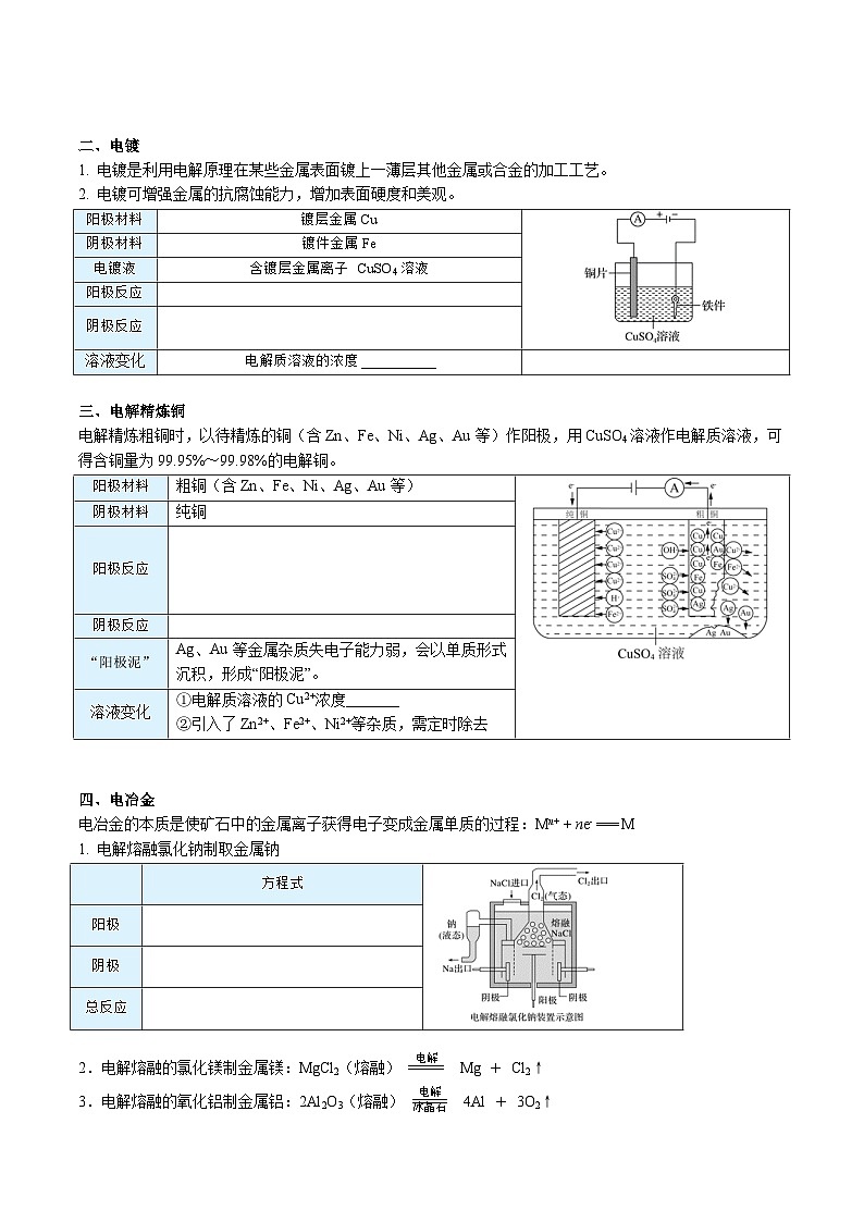 高中化学新教材同步选择性必修第1册 第27讲 电解池(二)电解原理的应用(学生版)第2页