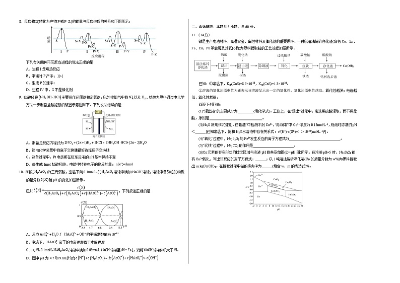 2023年高考考前押题密卷:化学(福建卷)(考试版)A302