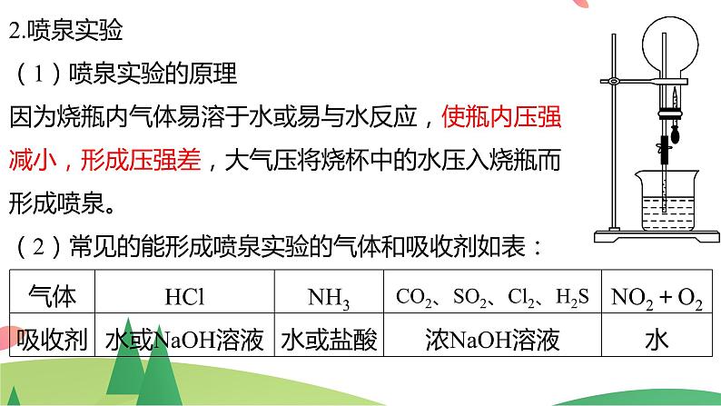 5.2.2 氨和铵盐(精讲课件)-高一化学同步学习高效学讲练(人教版必修第二册)第8页
