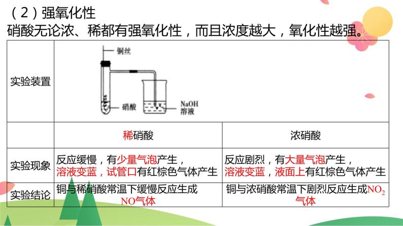 5.2.3 硝酸  酸雨及防治（精讲课件）-高一化学同步学习高效学讲练（人教版必修第二册）08