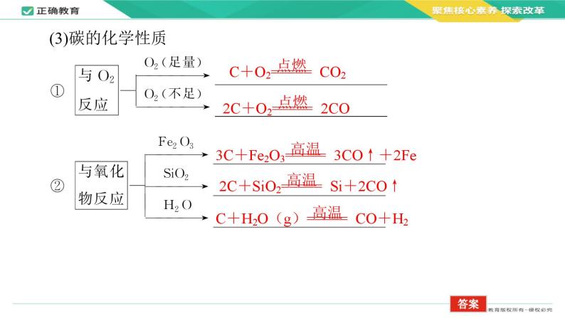 2024届高考化学一轮复习课件：4.1 碳硅和无机非金属材料05