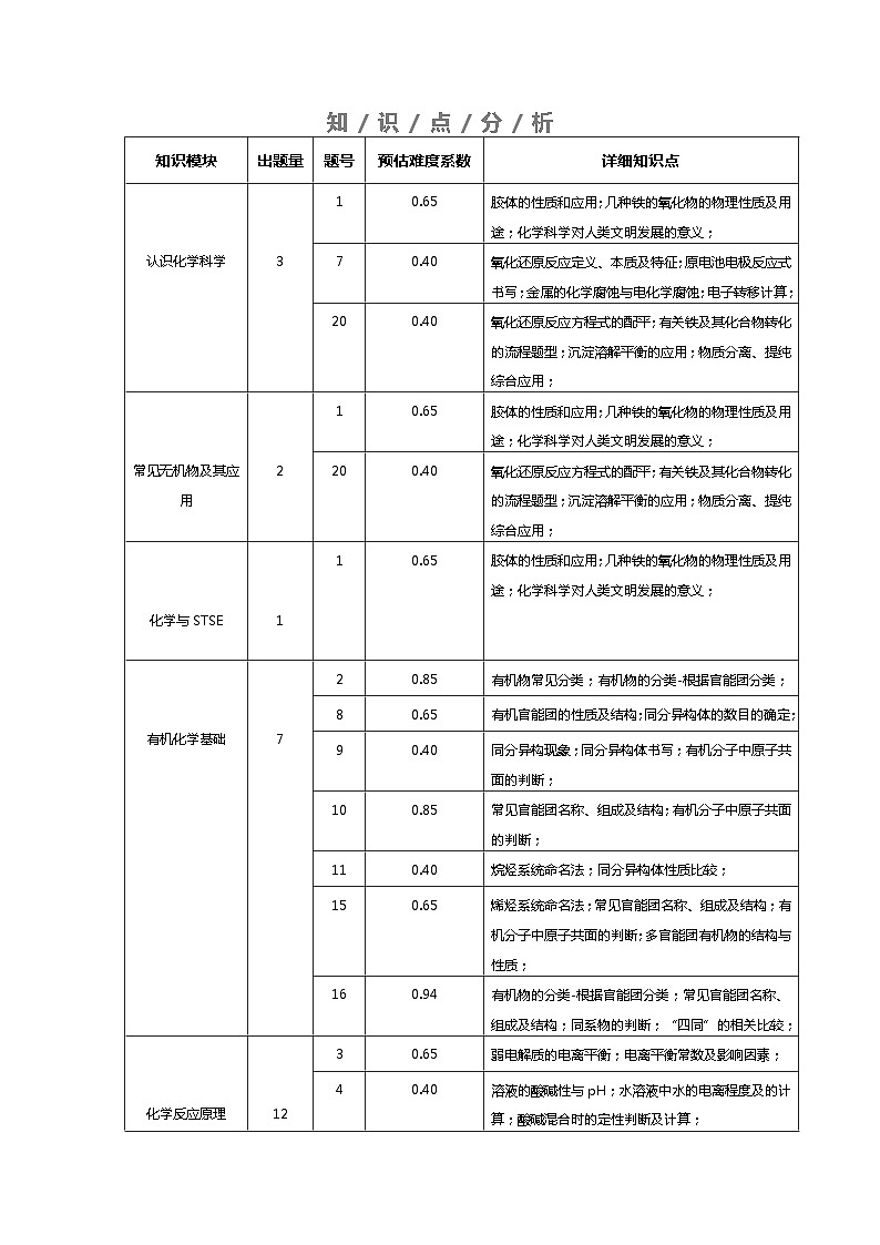 YTUN理科突擊班高二（下）5月月考參考答案第3頁