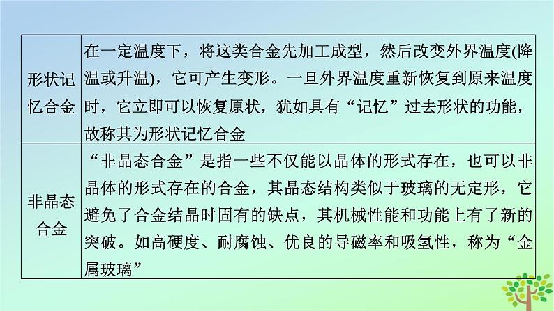 新教材2023年高中化学第3章铁金属材料微项目新材料技术初探课件新人教版必修第一册06