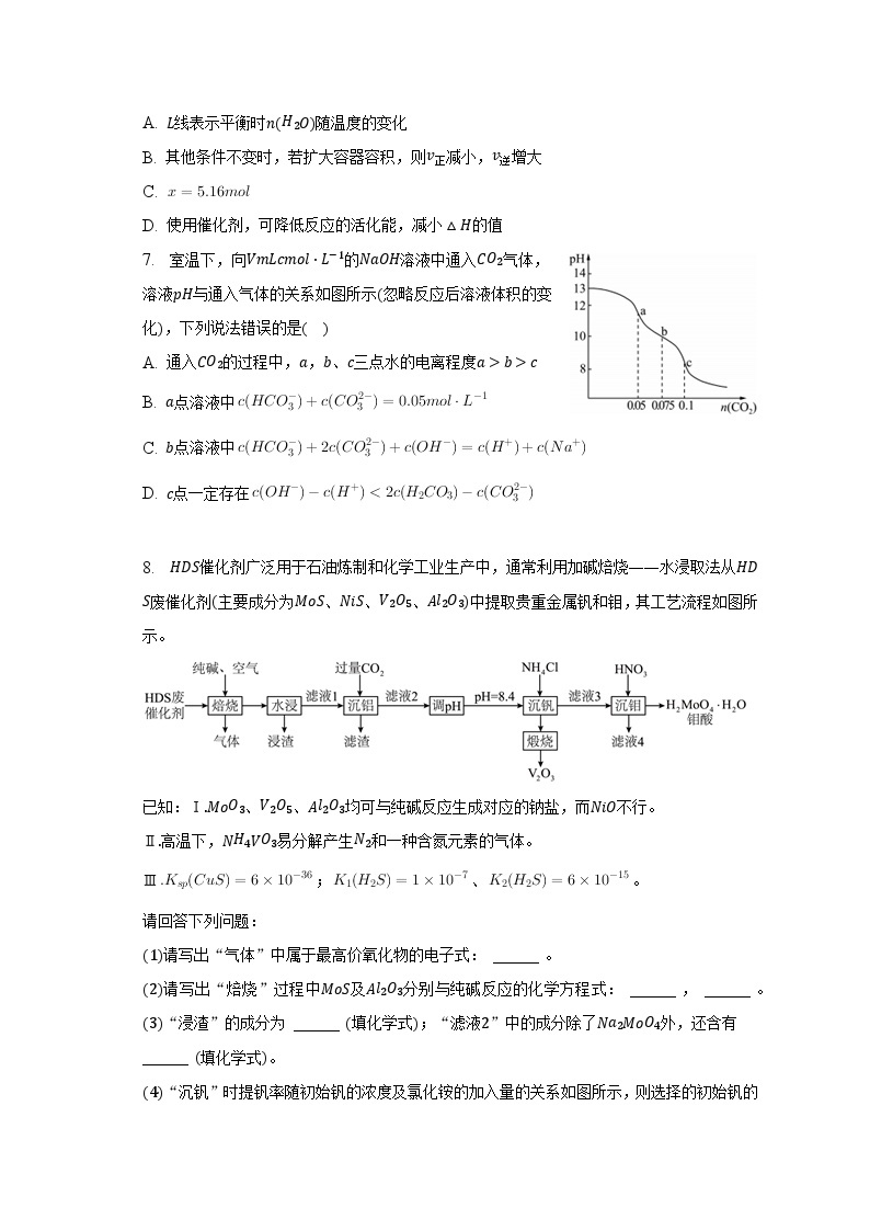 2023年陕西省西安市新城区高考化学二模试卷（含解析）03