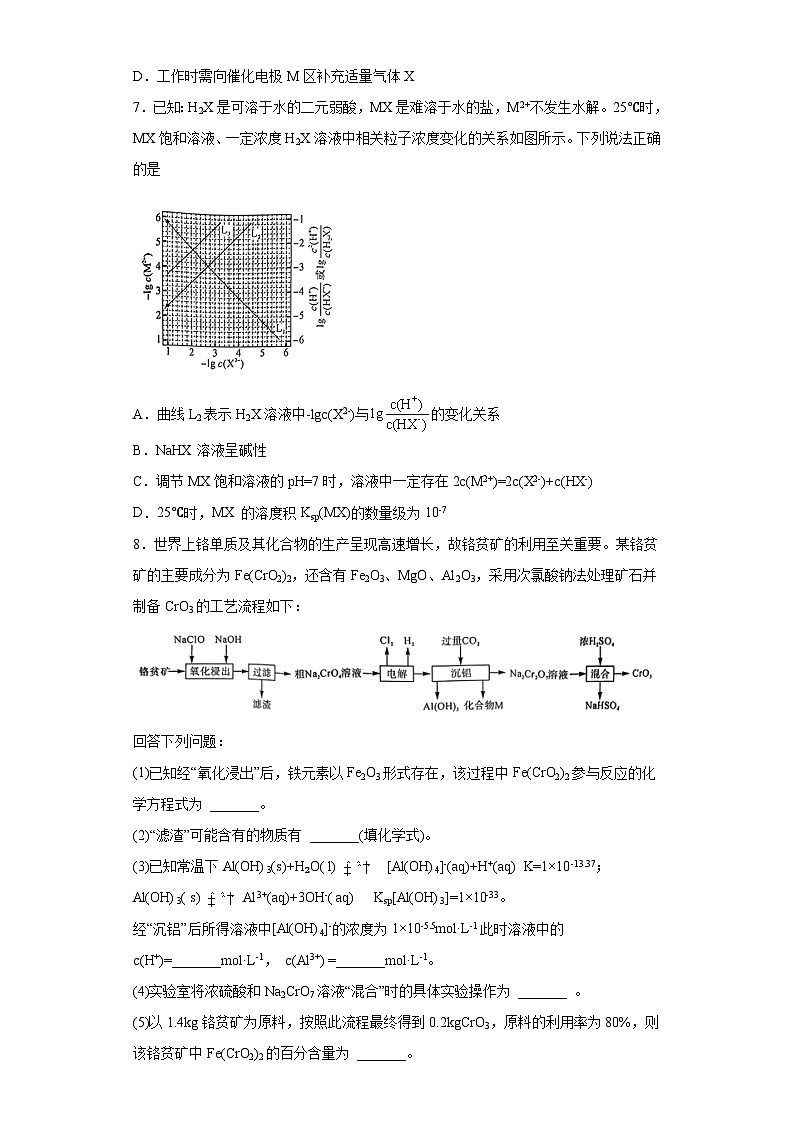 河南省新未来名校联盟2023届高三下学期5月联考理科综合化学试题(无答案)03