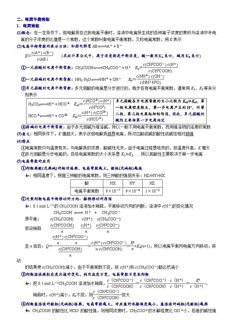 2023高考化学知识清单——电解质溶液中的平衡 (必背知识、课前诵读)02