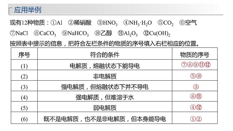 2024年高考化学一轮复习 第5讲 离子反应 离子方程式课件PPT第6页