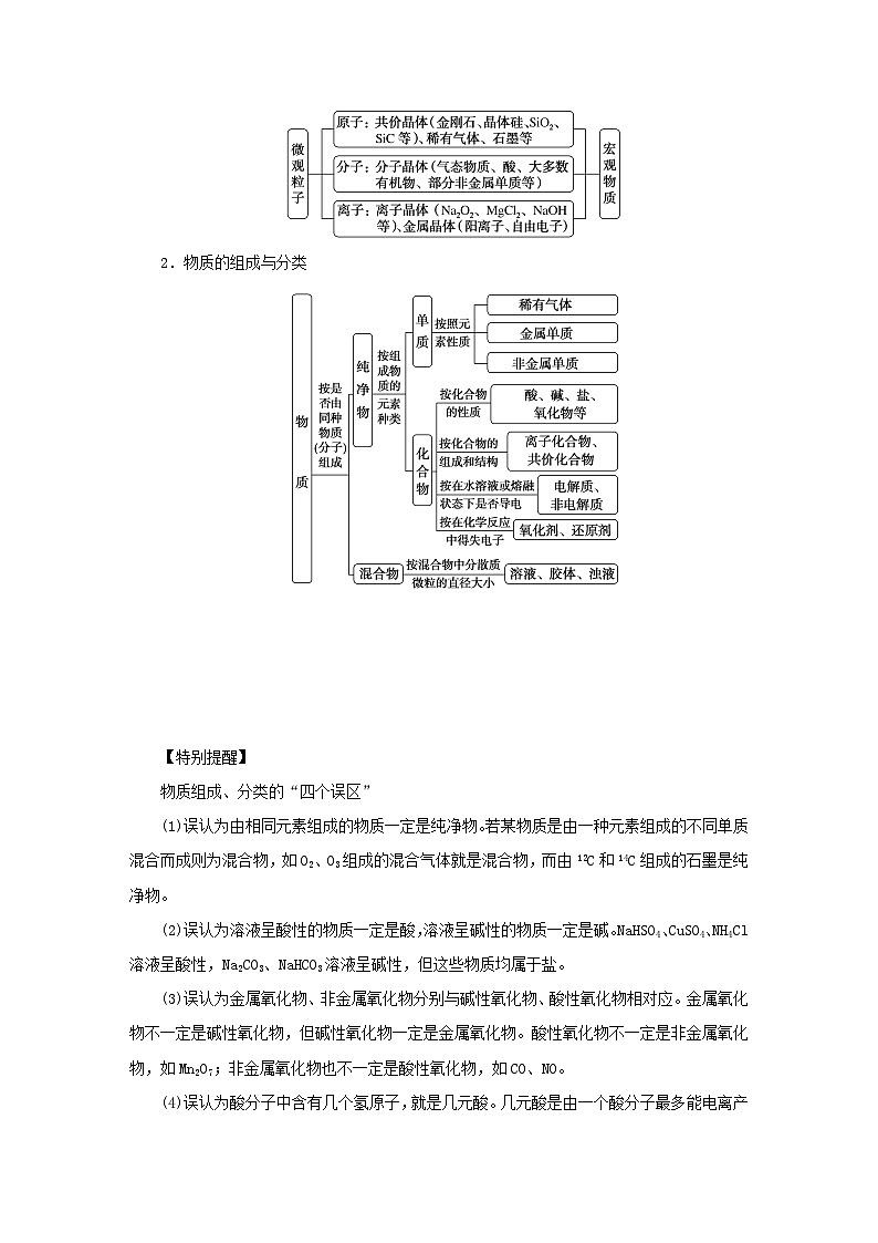 2023新教材高考化学二轮专题复习专题1物质的组成分类性质及应用第3页
