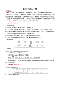 考点13 氮及其化合物——2023年江苏省普通高中化学学业水平合格性考试专项精讲+测试