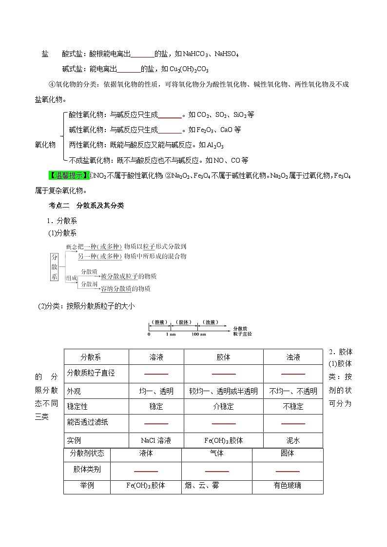 考点01  物质的分类及转化(学生版)第3页