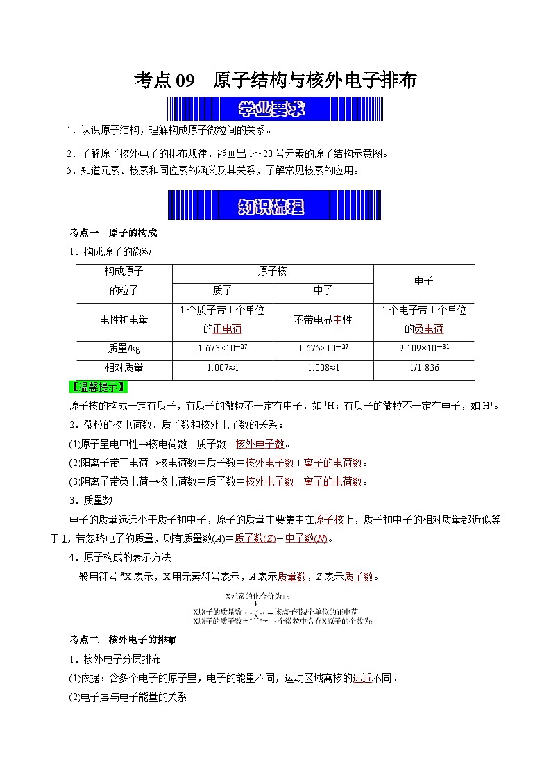 考点09 原子结构与核外电子排布(教师版)第1页