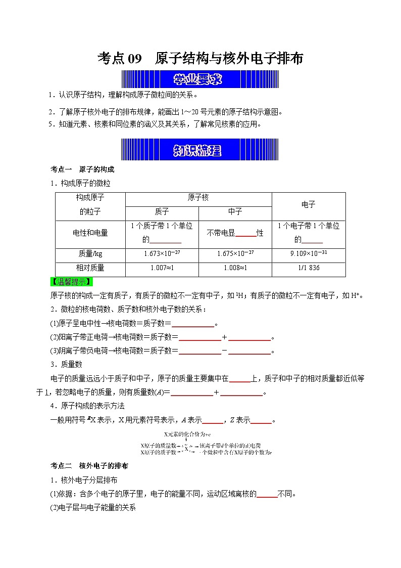 考点09 原子结构与核外电子排布(学生版)第1页