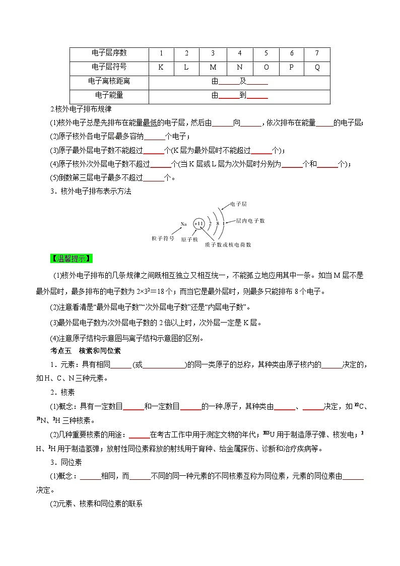 考点09 原子结构与核外电子排布(学生版)第2页