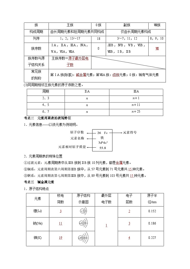 考点10  元素周期表与元素周期律(教师版)第2页