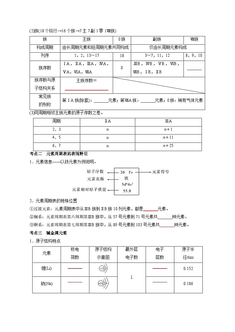 考点10  元素周期表与元素周期律(学生版)第2页