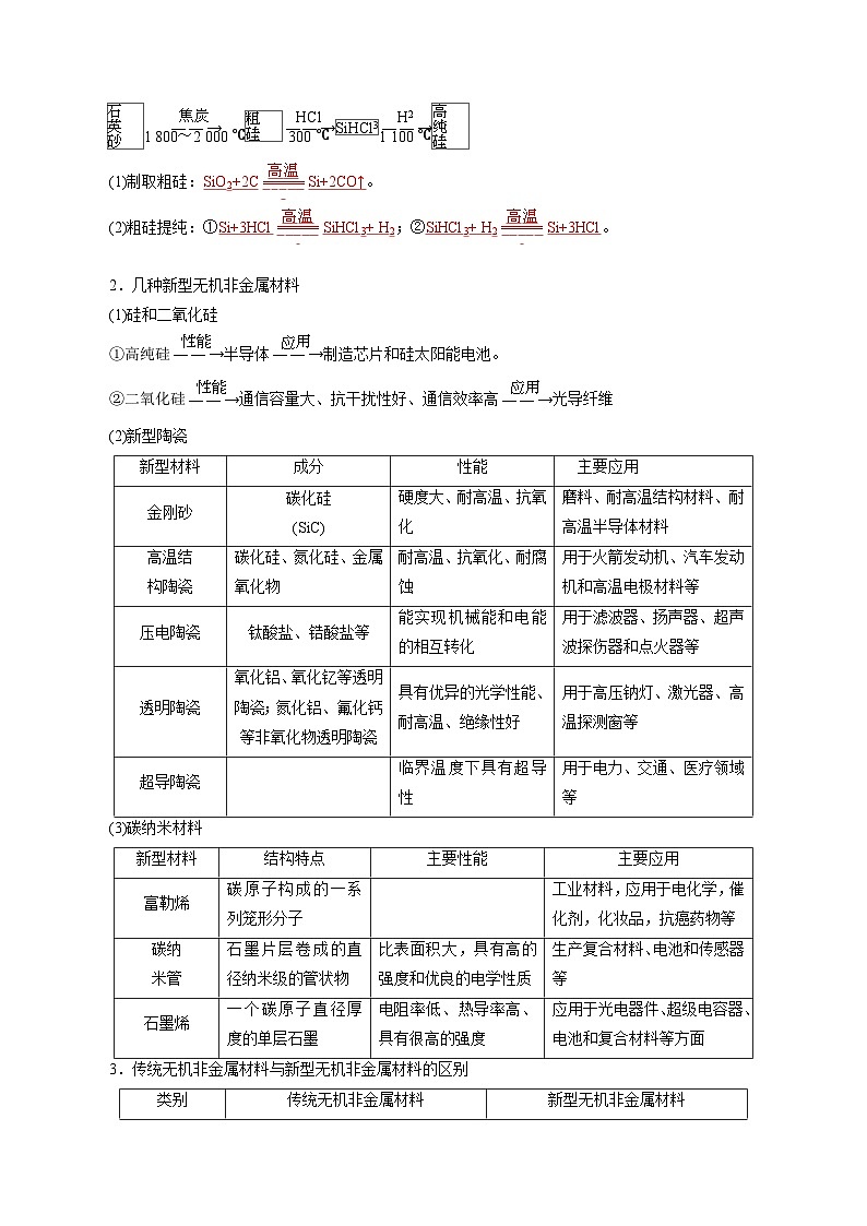 考点14 无机非金属材料(教师版)第2页