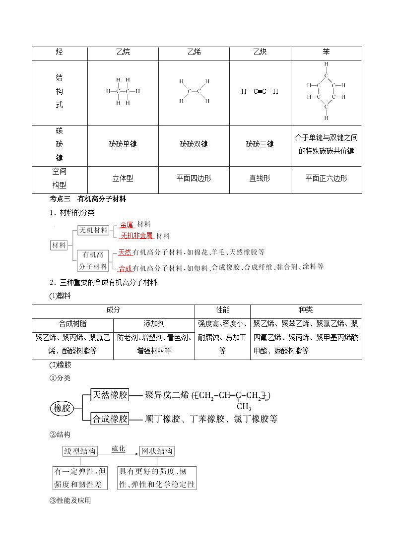考点18 乙烯与有机高分子材料(考点归纳)——2023年高中化学学业水平考试专项精讲+测试(人教版2019必修1+必修2)03