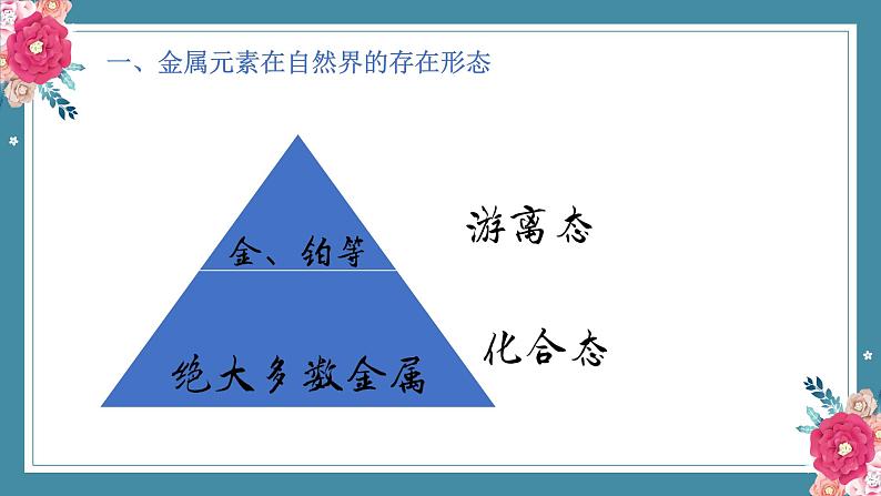 8.1自然资源的开发利用——2022-2023学年高中化学学业水平复习课件(人教版2019必修二)第4页