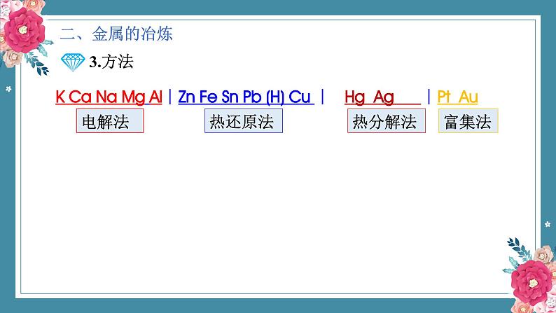 8.1自然资源的开发利用——2022-2023学年高中化学学业水平复习课件(人教版2019必修二)第6页