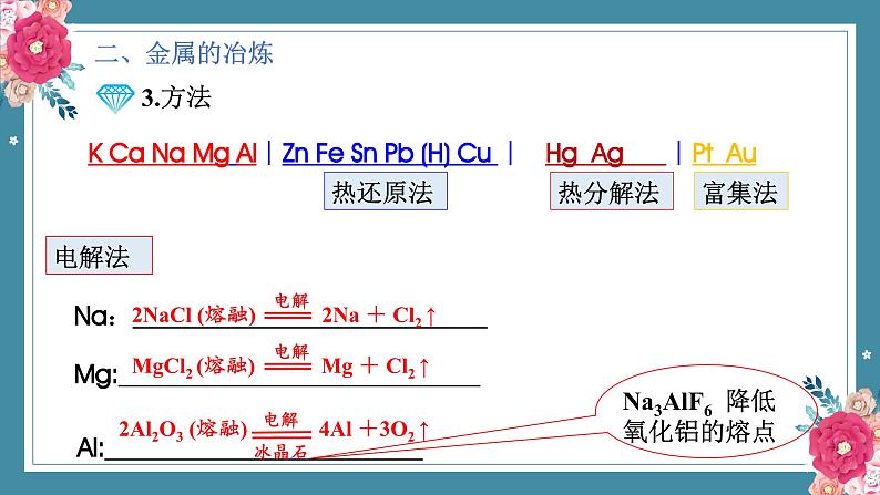 8.1自然资源的开发利用——2022-2023学年高中化学学业水平复习课件(人教版2019必修二)第7页