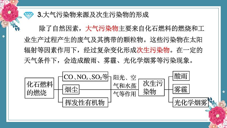8.3环境保护与绿色化学——2022-2023学年高中化学学业水平复习课件(人教版2019必修二)第5页