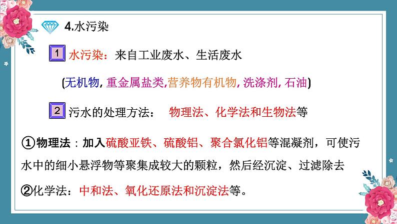 8.3环境保护与绿色化学——2022-2023学年高中化学学业水平复习课件(人教版2019必修二)第7页