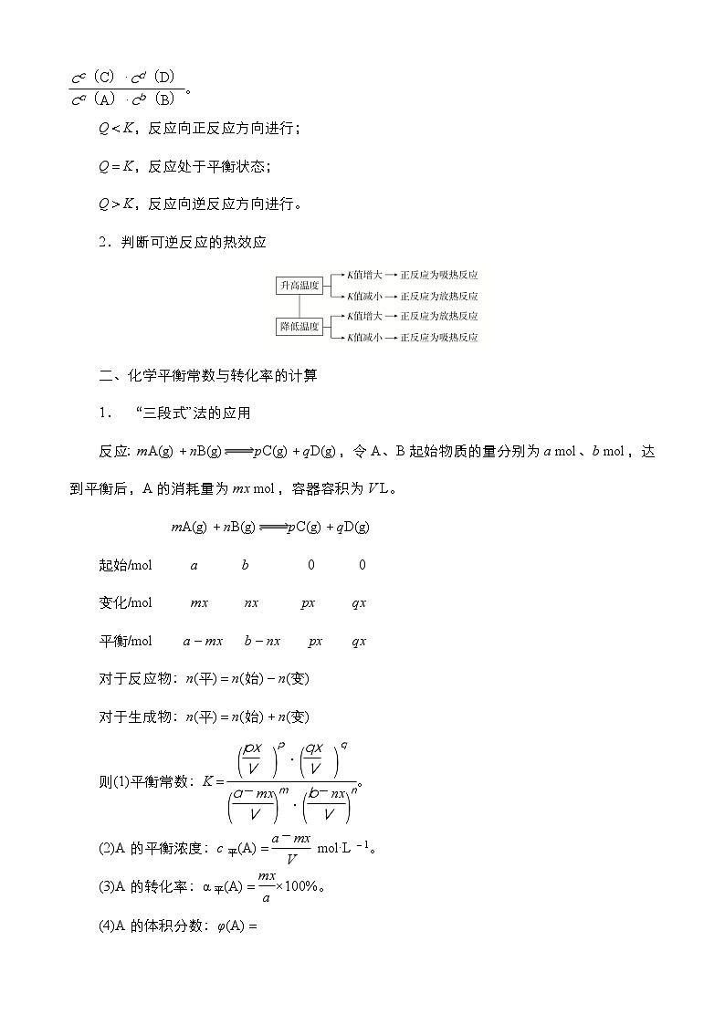 2024年高考化學一輪總復習 第6單元  第3講　化學平衡常數(shù)　化學反應的方向 學案（含高考真題和課后作業(yè)）（教師版 ）第3頁