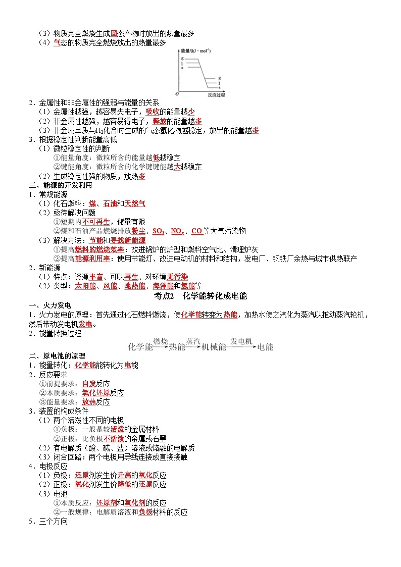 第6章 化学反应与能量——【期末复习】高一化学单元复习知识点梳理（人教版2019必修第二册）03