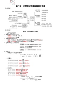 第8章 化学与可持续发展——【期末复习】高一化学单元复习知识点梳理（人教版2019必修第二册）