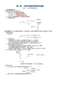 第2章 元素与物质世界——【期末复习】高一化学单元复习知识点梳理（鲁科版2019必修第一册）