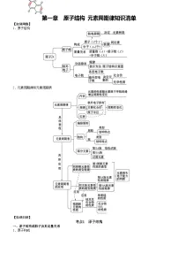 第1章 原子结构 元素周期律——【期末复习】高一化学单元复习知识点梳理（鲁科版2019必修第二册）